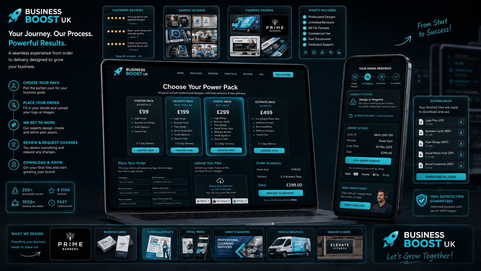 Dynamic Business Service Website Mockup